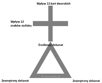 Trójkąt i Krzyż - symbol Golden Dawn (Zakonu Złotego Brzasku)