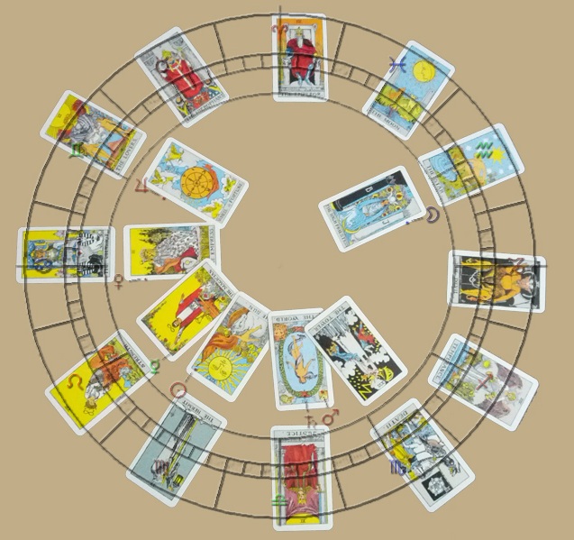 horoskop ułożony z kart tarota